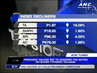 PH shares fall for 6th day in a row