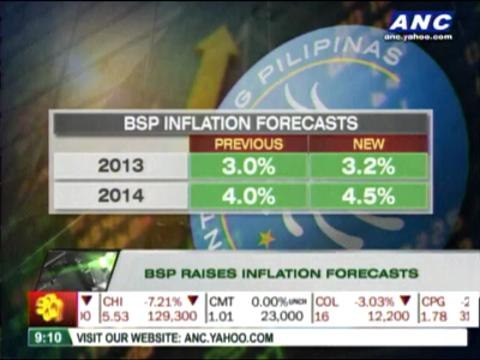 BSP raises inflation forecasts