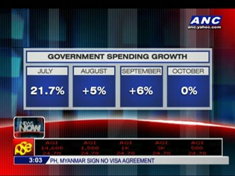 Gov't spending growth zero in October amid 'pork' scandal