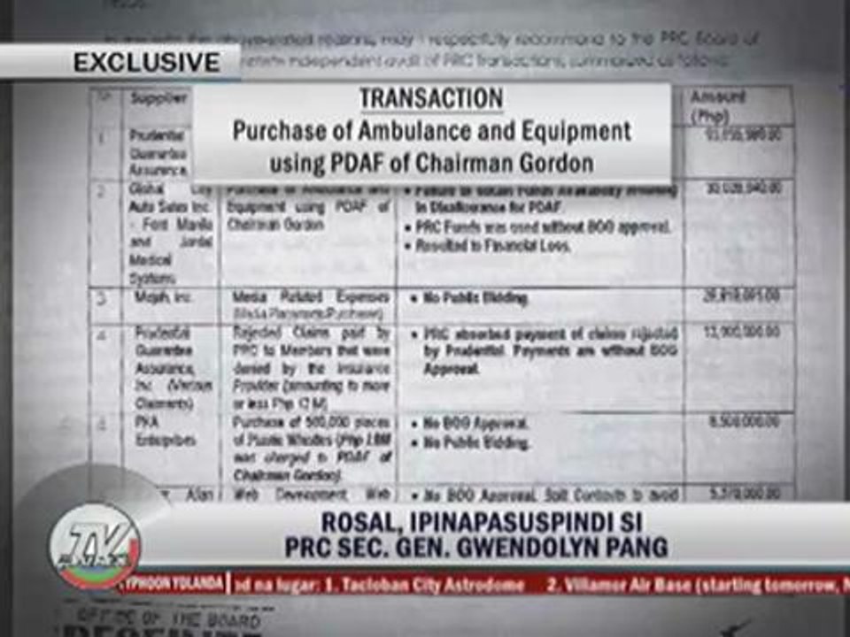 Why Rosa Rosal wants P200-M Red Cross funds audited