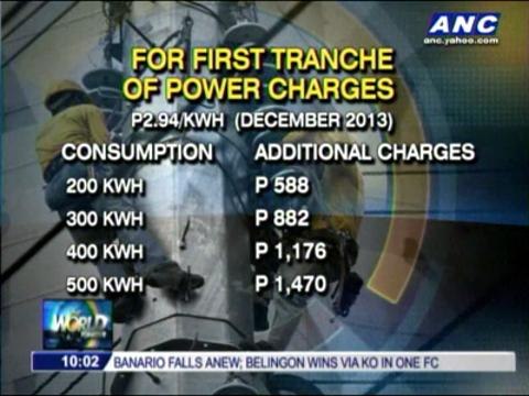 Another protest vs power rate hike set
