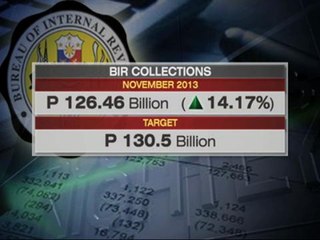 PH consumer confidence drops