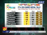 PH bags 14 medals in SEAG