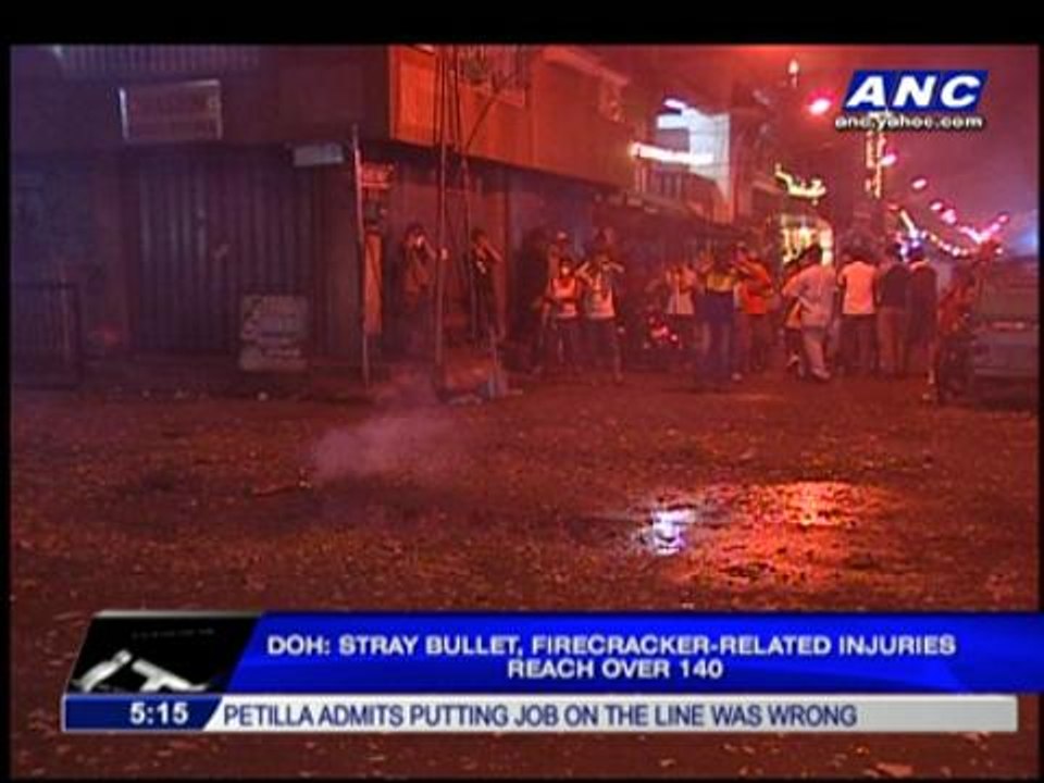 140 hurt by firecrackers, stray bullets