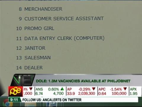 DOLE: 1.3-M vacancies available at Phil-JobNet