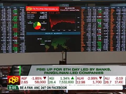 PSEi up for 5th day led by banks, MVP-led companies