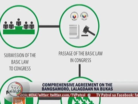 Gov't, MILF bullish on Bangsamoro peace