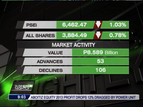 PH, Asian markets fall on China concern