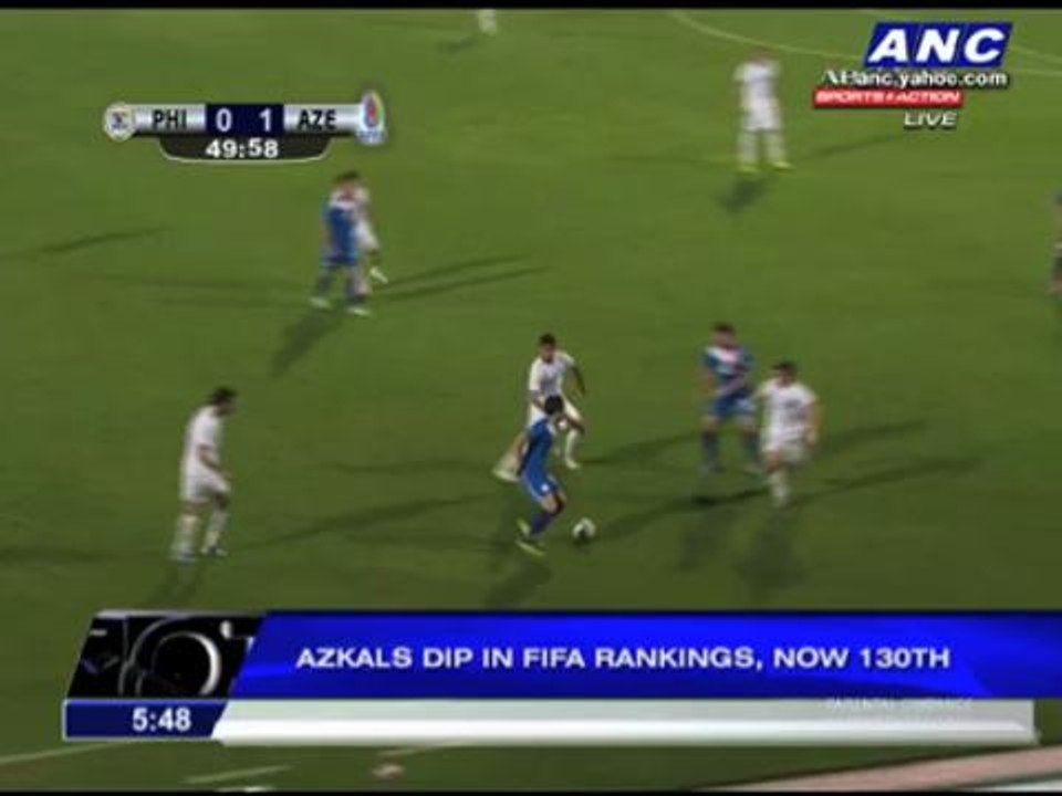 Azkals dip in FIFA rankings, now 130th