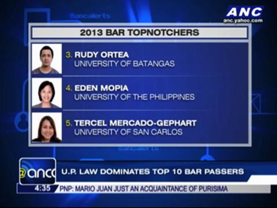 Bar passers Habeas Corpuz, Nat King Coles are Twitter stars
