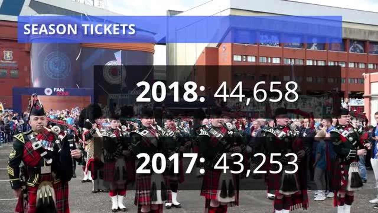 Rangers finance