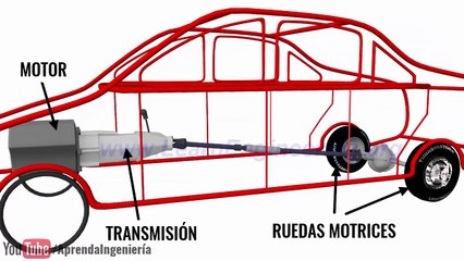 ¿Cómo Funciona la Transmisión Manual en tu Auto? 🚗