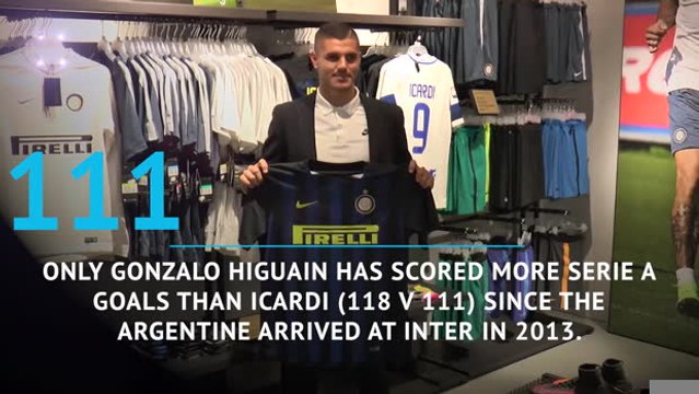 Mauro Icardi in numbers