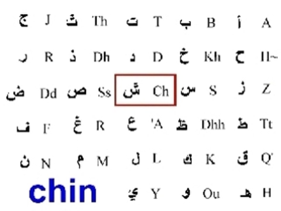 Alphabet arabe