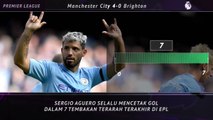 5 Things - Tajamnya Sergio Aguero