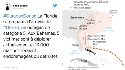 Dorian : Au moins cinq morts aux Bahamas, l'ouragan rétrogradé en catégorie 3