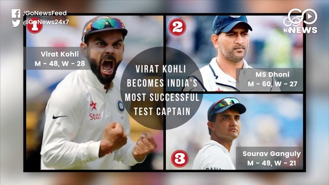 Virat Kohli Becomes India’s Most Successful Test Captain