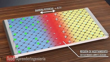 Transistor, ¿Cómo funciona?