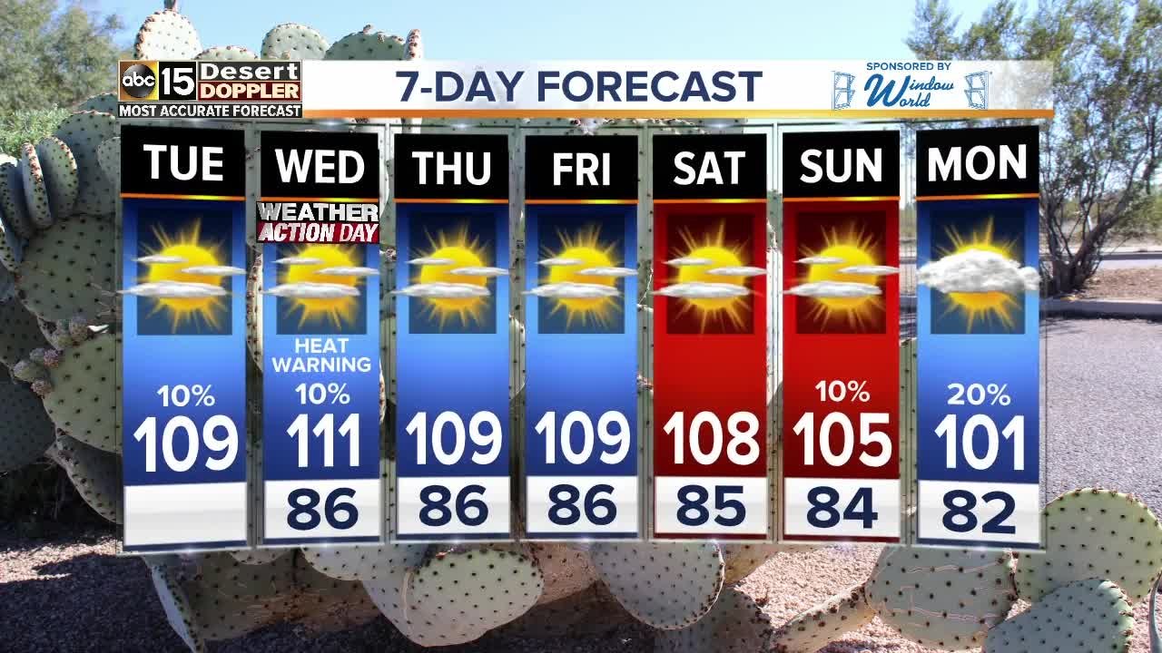 Heat Warning on the way