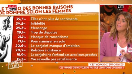 Ces hommes qui ne veulent pas que leur femme grossisse