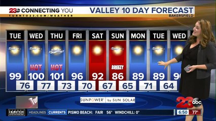 Tuesday morning forecast 9/3/19