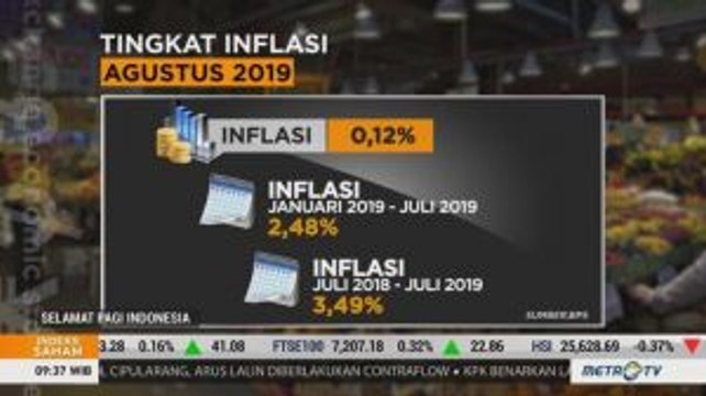 BPS Catat Inflasi Agustus 2019 Sebesar 0,12%