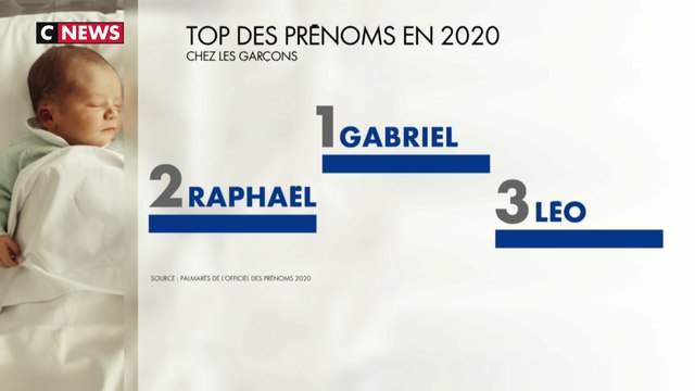 Les prénoms caméléons font un carton