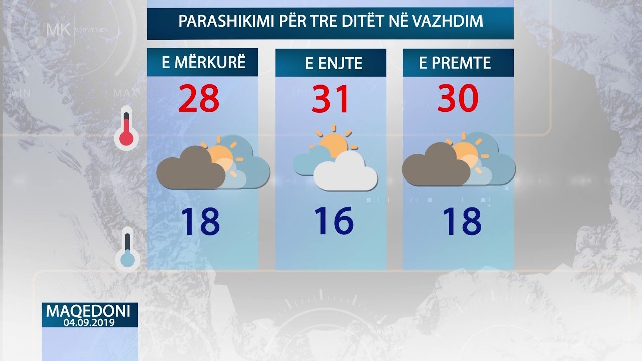 Weather today 04.09.19