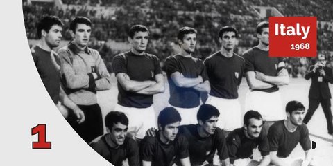 20190903 Who has won the most Euro championship trophies