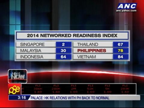 PH improves ranking in Networked Readiness Index