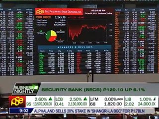 Earnings boost PSEi back above 6,700