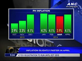 PSEi snaps 4-day rally, closes flat