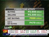 PH, Asian markets fall on more signs of weakness in China