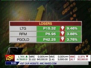 PSE rebounds, snaps 2-day slide