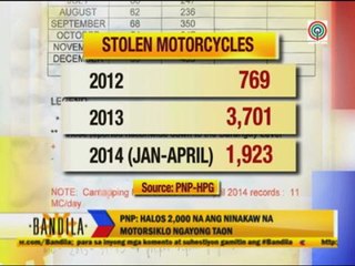 Thieves target motorcycles
