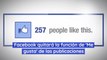 Facebook quitará la función de 'Me gusta' de las publicaciones