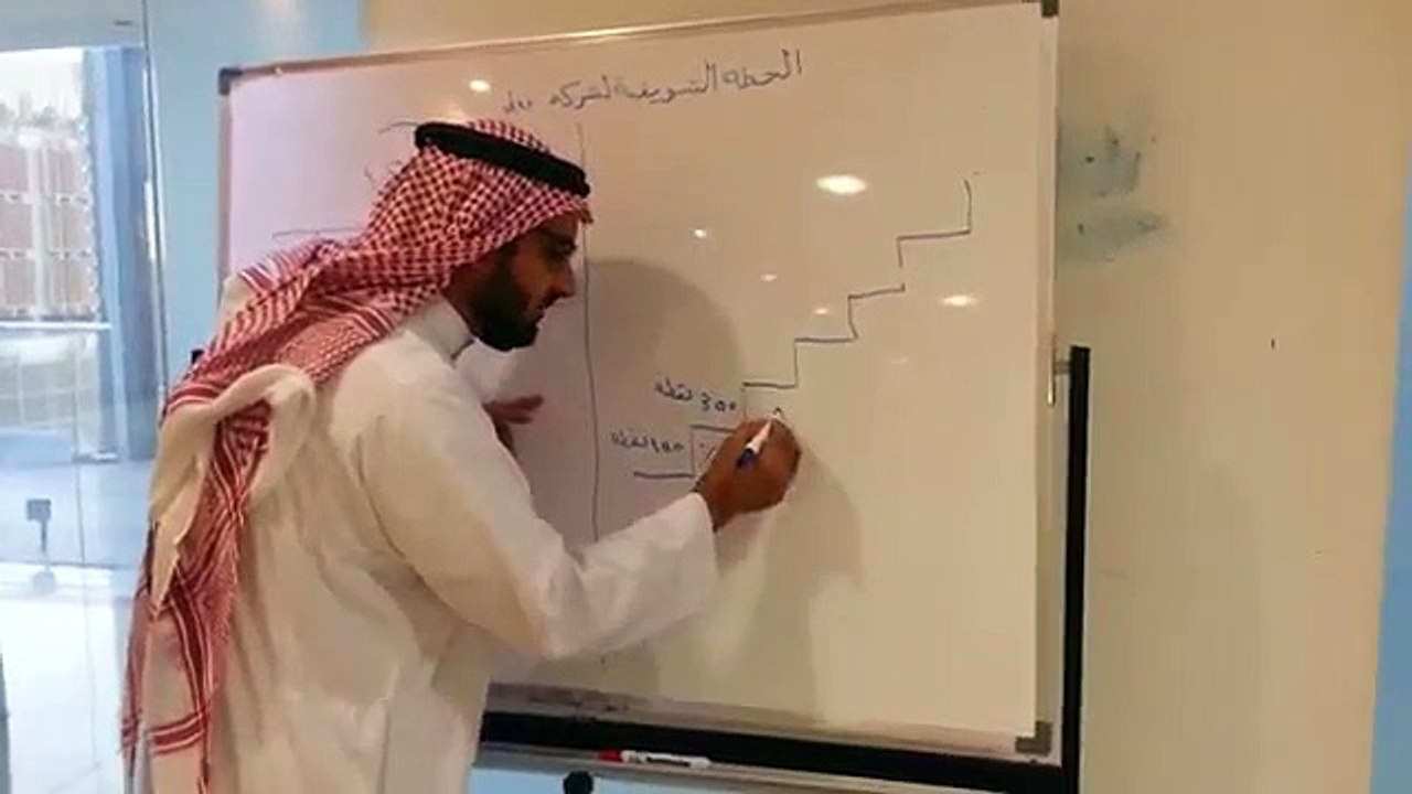توضيح للخطة التسويقية في 5 دقائق