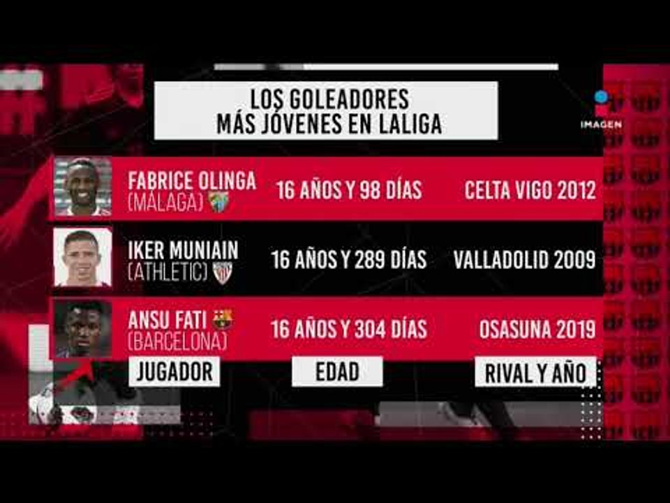 Los goleadores más jóvenes del Barcelona | Adrenalina