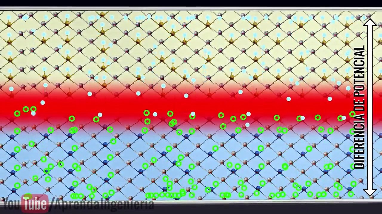 ¿Cómo funcionan las celdas solares?