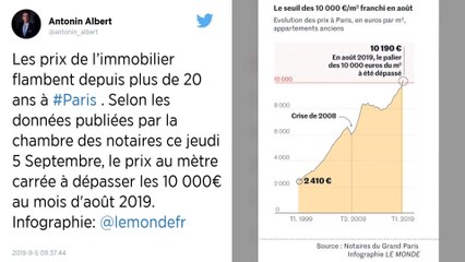 10 000 € le m² à Paris : l'infographie qui montre la folie des prix dans la capitale depuis 20 ans