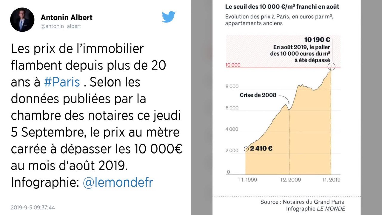 10 000 € le m² à Paris : l'infographie qui montre la folie des prix dans la capitale depuis 20 ans