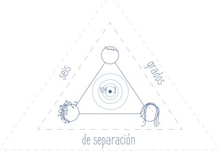 Seis Grados de Separación - 06 septiembre 2019