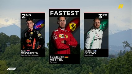 تعرف على ترتيب أسرع الأزمنة بعد نهاية التجارب الحرة الثالثة بحلبة إيطاليا