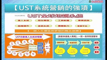 UST[營銷講座]人才是成功致富之本第1課 人生本該精采e結語與複習4-4成功的策略方法