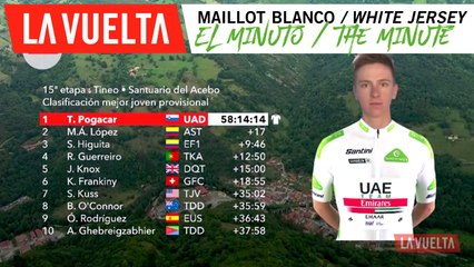 Minuto del maillot blanco | La Vuelta 19
