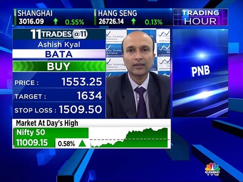 Here are some trading ideas from stocks experts Ashish Kyal & Yogesh Mehta