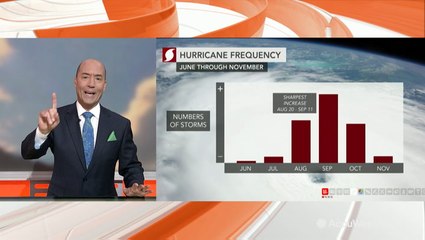 Tropical Atlantic staying relatively quiet, but for how long?