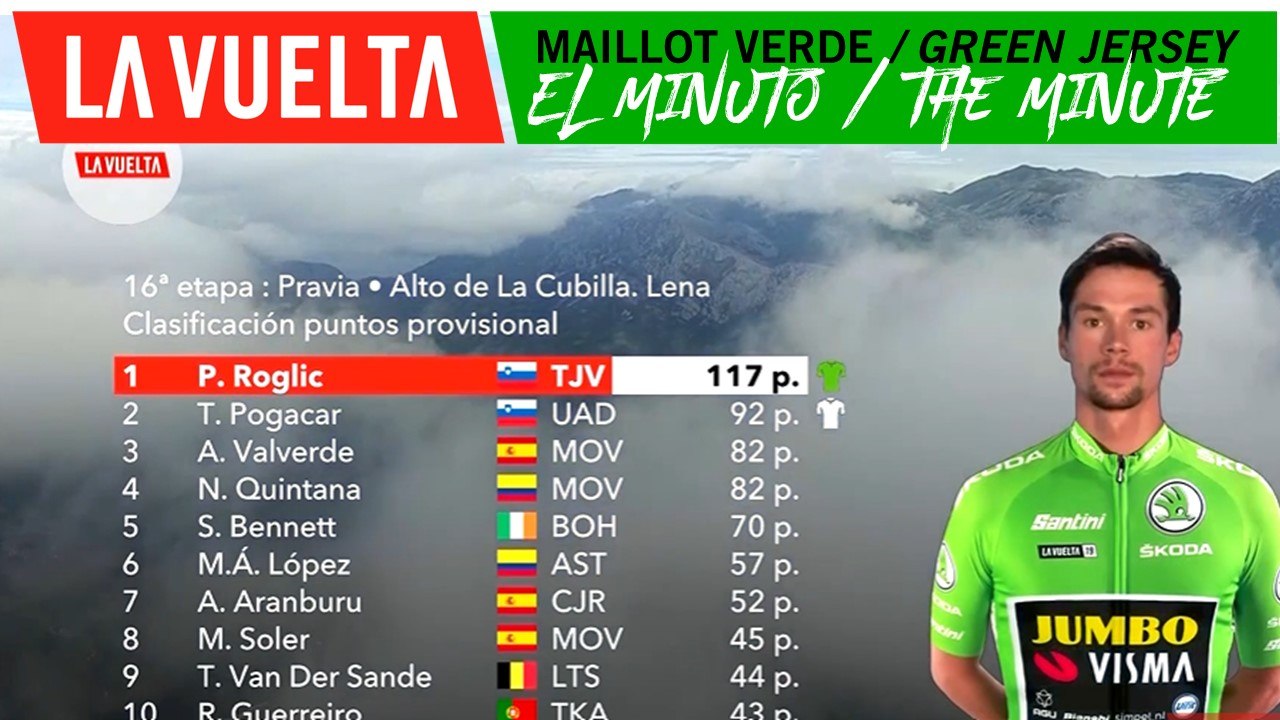 Minuto del maillot verde | La Vuelta 19