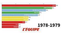 Quel club compte le plus de sélections en équipe de France ? - Foot - Qualif. Euro - Bleus
