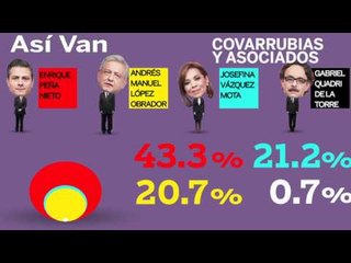 Las encuestas de la semana: candidatos suben y bajan